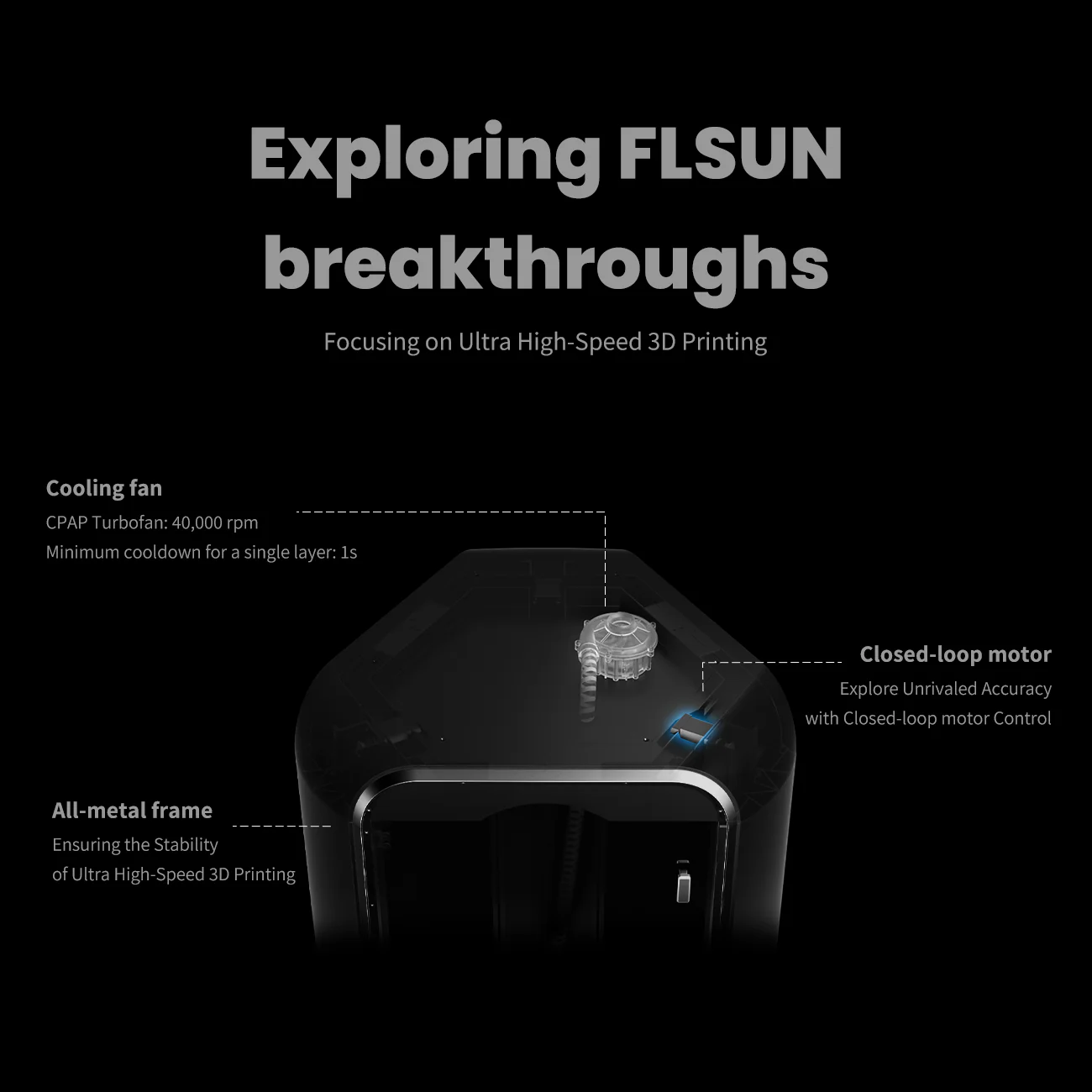 FLSUN%20S1%20Ultra%20High%20Speed%203D%20Printer